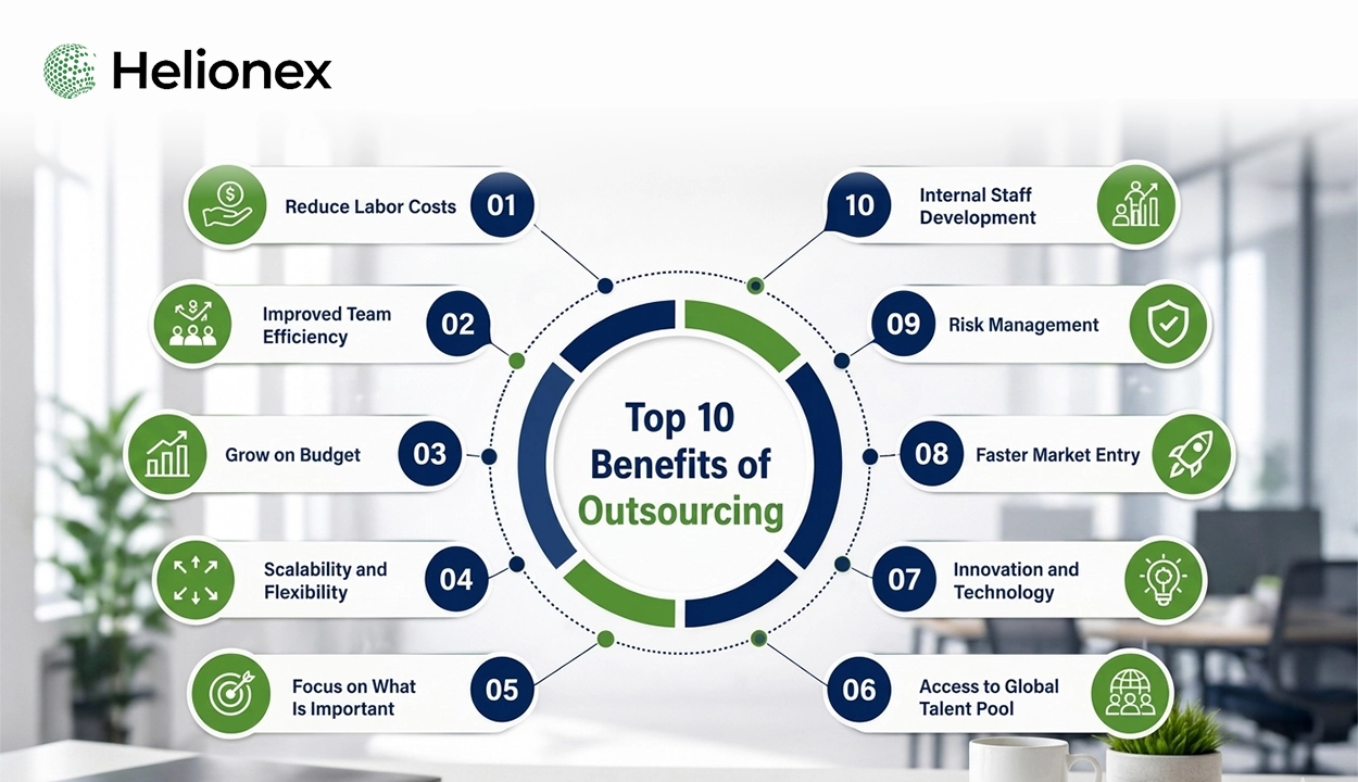 benefits of outsourcing