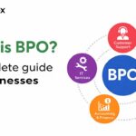 What Is BPO