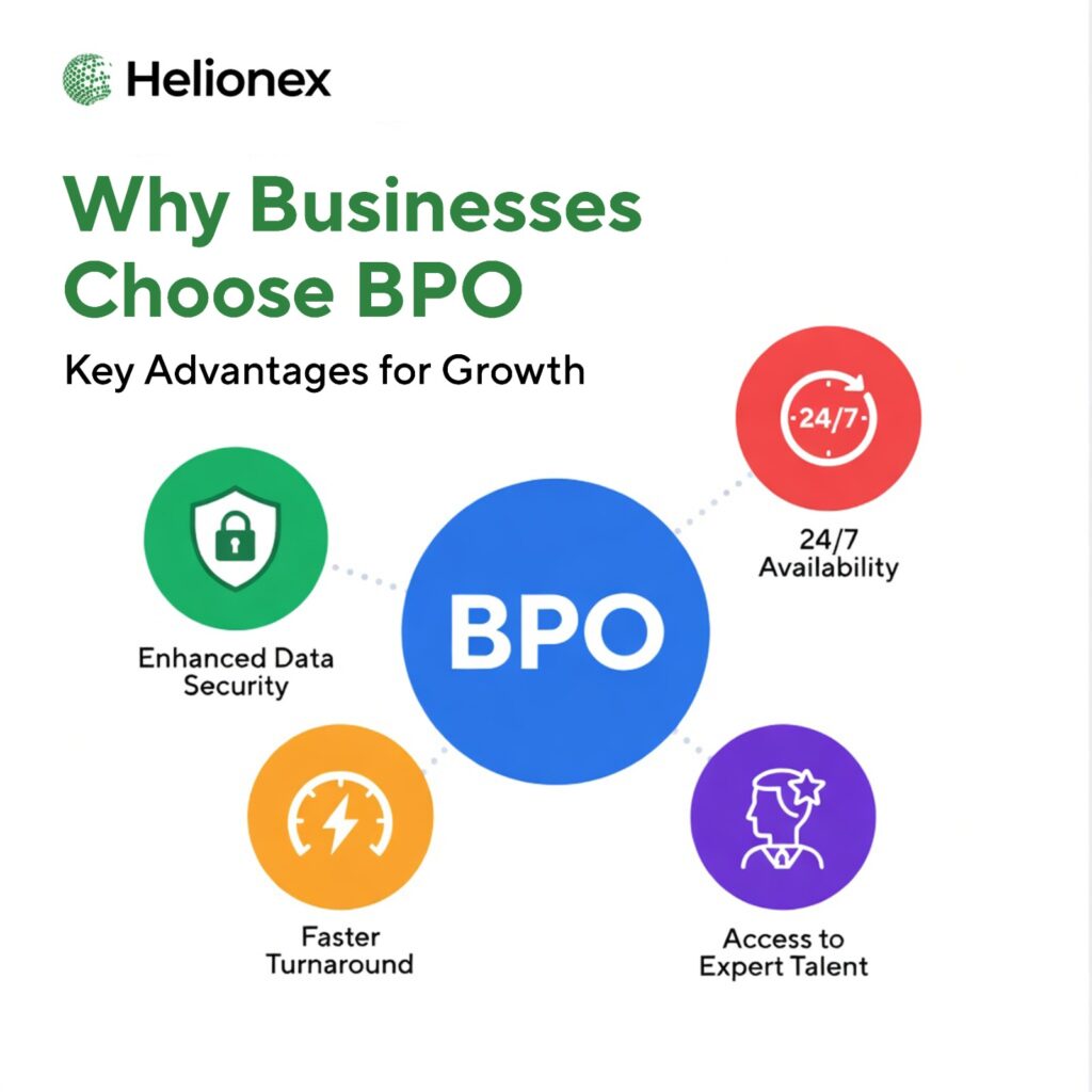 Why businesses choose BPO