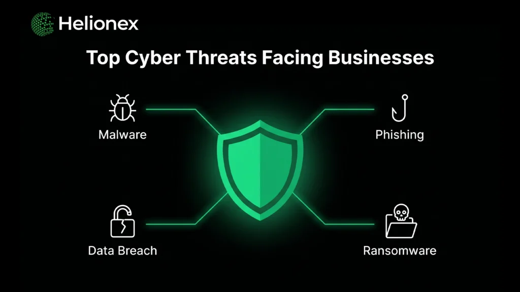 Cybersecurity Risks Every Growing Business Should Address