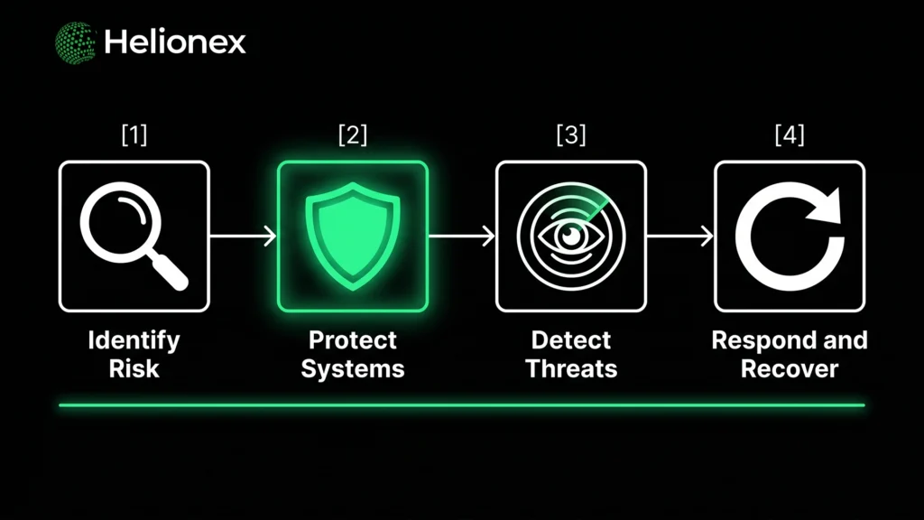 Cybersecurity Risks Every Growing Business Should Address