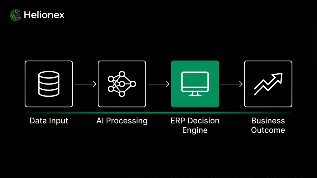 How AI is Transforming ERP Systems Beyond Automation