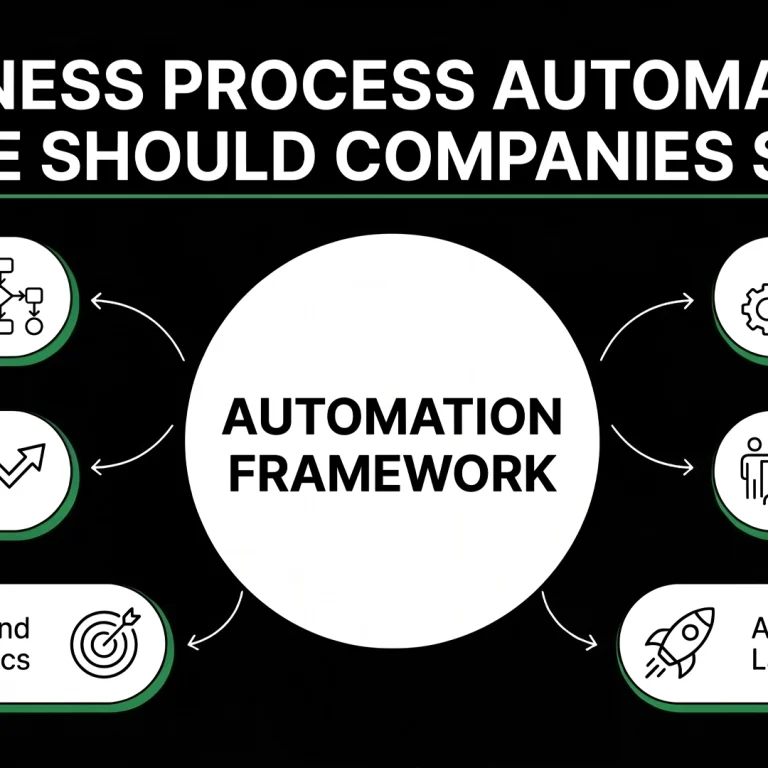 Business Process Automation