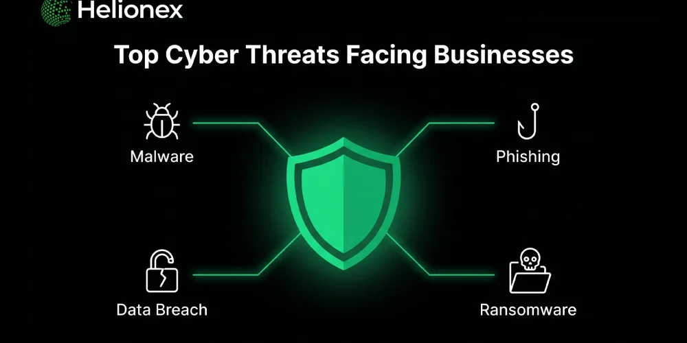 Cybersecurity Risks Every Growing Business Should Address