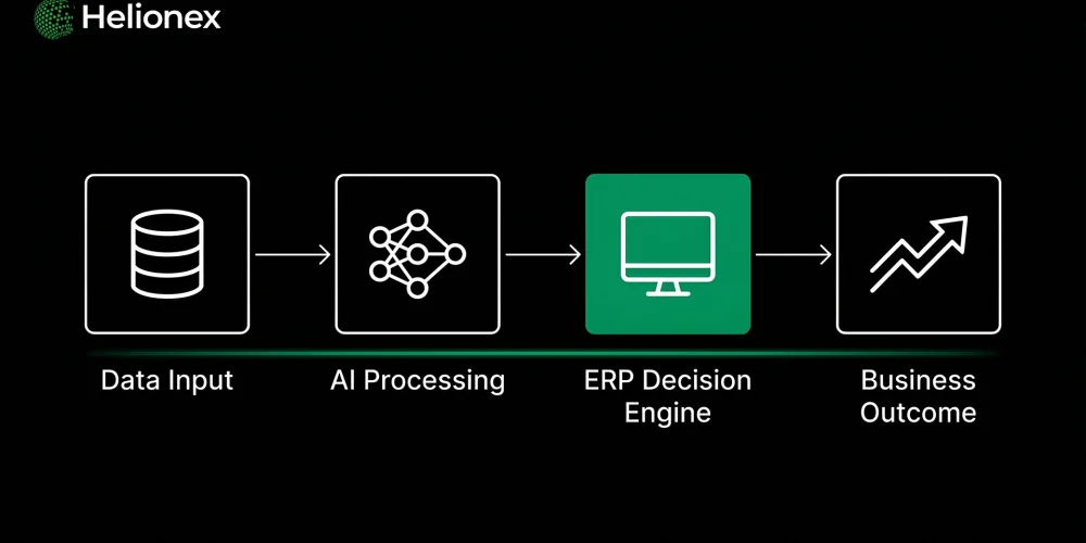 How AI is Transforming ERP Systems Beyond Automation