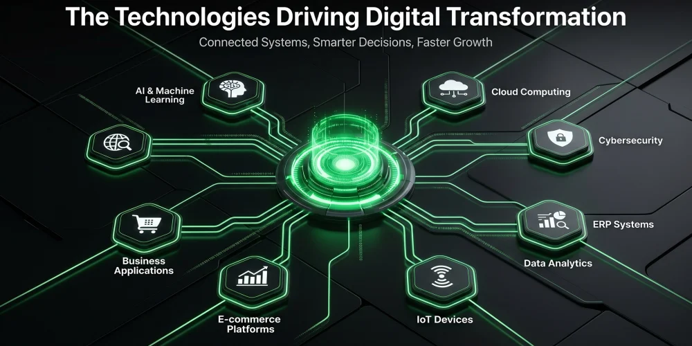 Top Digital Transformation Trends in 2026